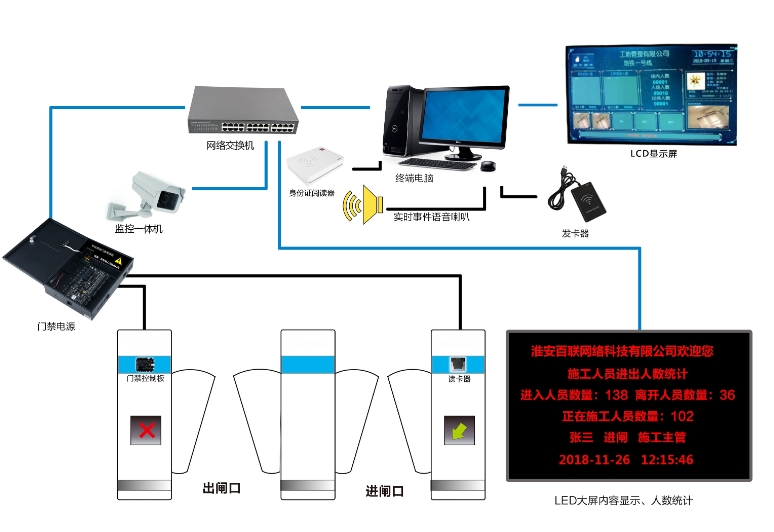 化工二道门门禁系统